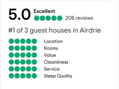 a screenshot of the number of guest houses in antioch at The Green Monkey Lux Suite at The Grumpy Schnauzer B&B Private Hot Tub, Gym, Breakfast, Stunning! in New Monkland