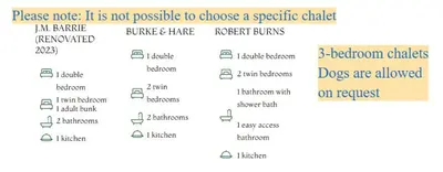 a diagram of the different types of dialogues at Airdeny Chalets in Taynuilt